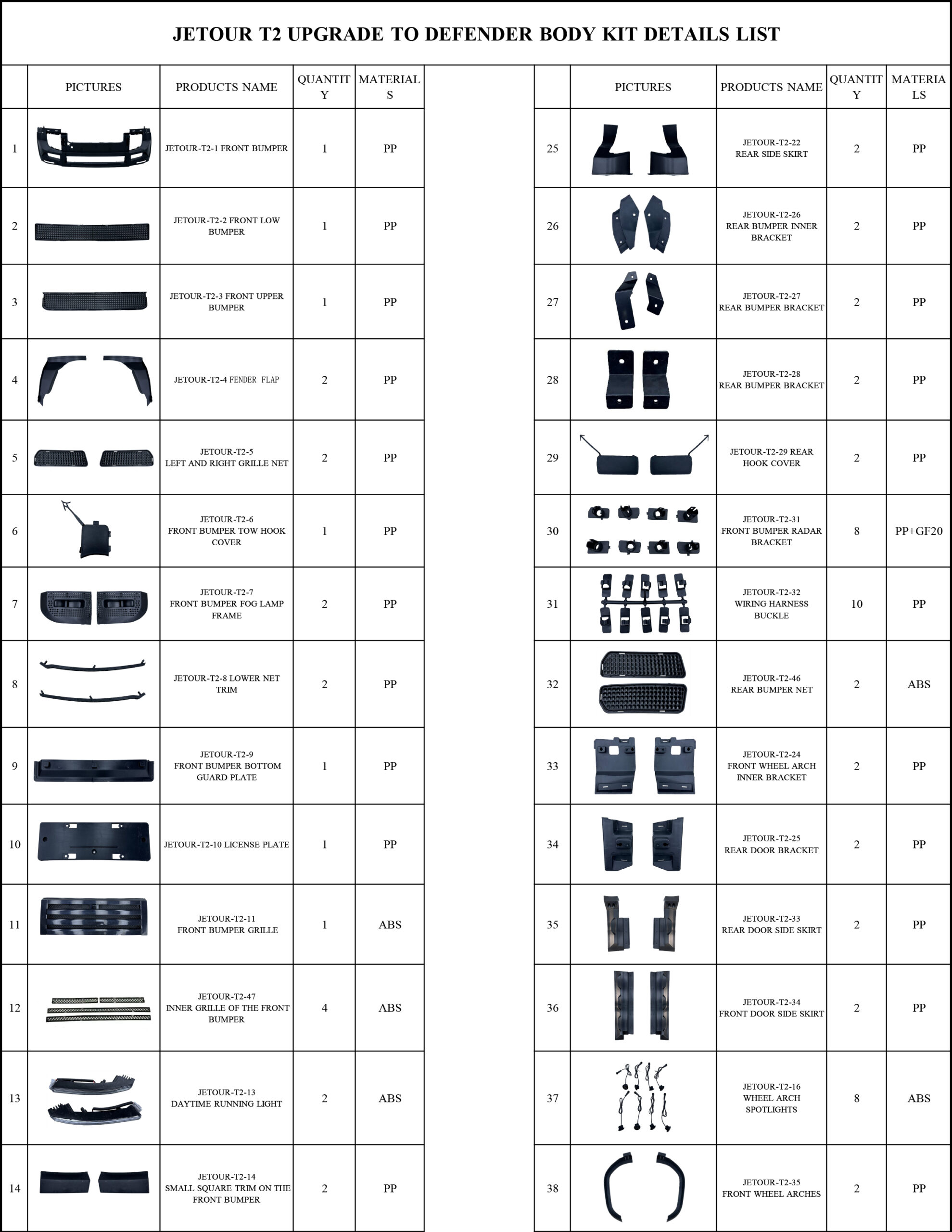 Jetour T2 Defender Complete Bodykit Upgrade - Image 4